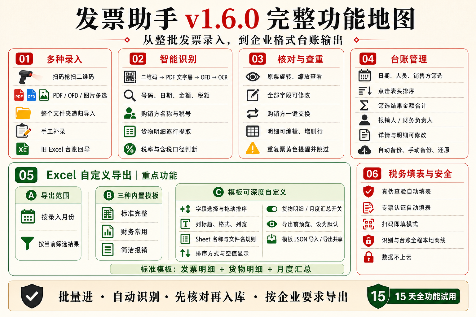 发票助手 v1.6.0 完整功能地图：多种录入、智能识别、核对查重、台账管理、Excel 自定义导出、税务填表与本地数据安全